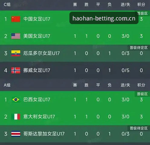 U17世界杯抽签结果出炉！浩瀚体育平台实时更新中国男女足分组最新动态
